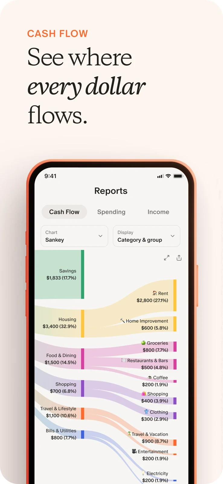 Monarch: cash-flow Sankey diagram with category and group amounts