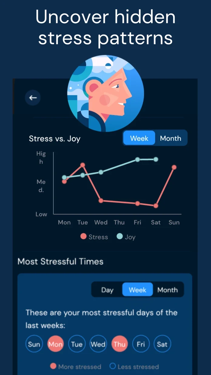 Stressbuoy App Store screenshot 3