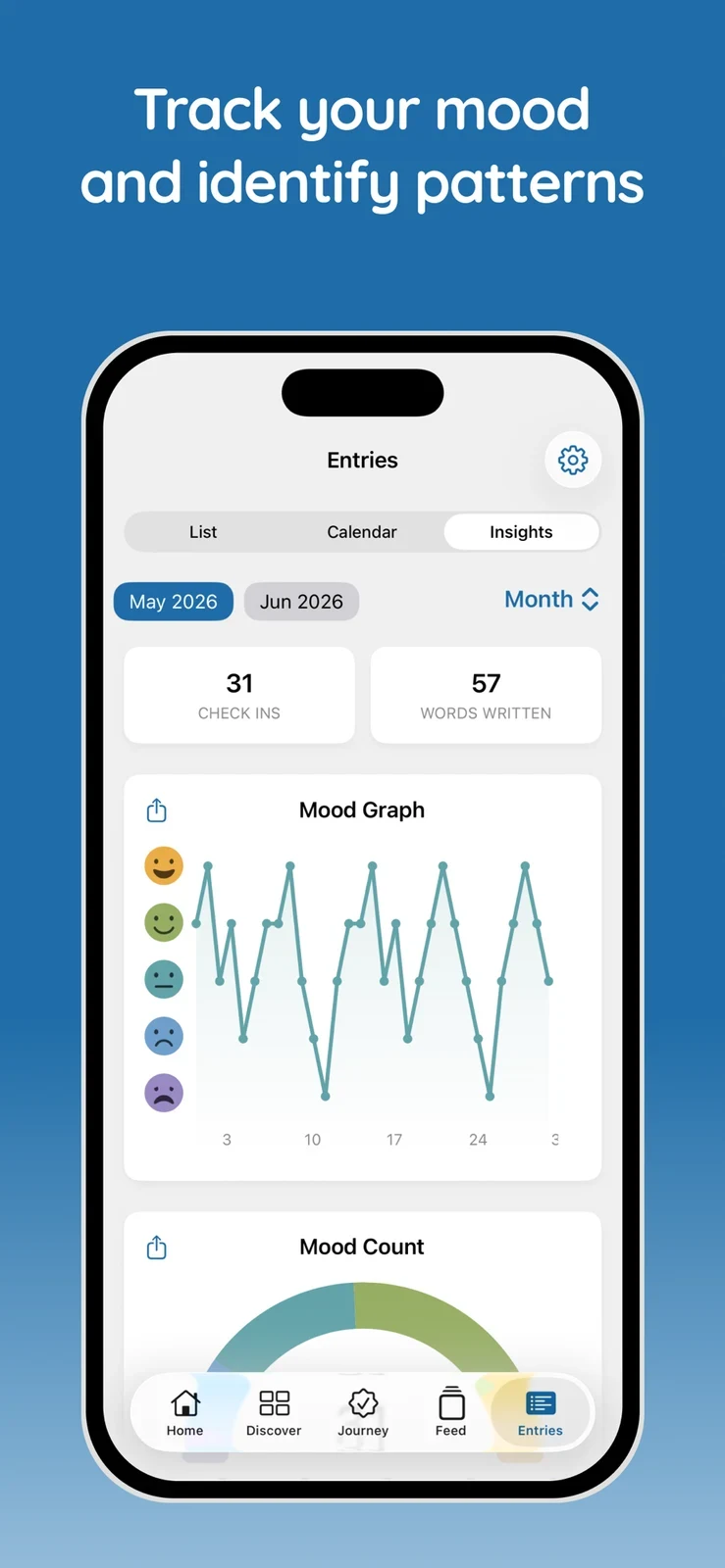 Clarity: mood-history chart with check-in and word counts