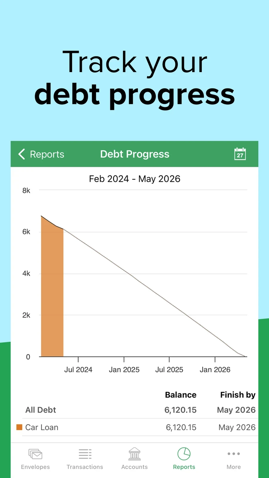 Goodbudget: debt progress chart with solid history and dotted continuation