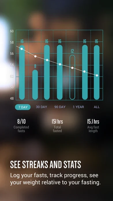 FastHabit App Store screenshot 3