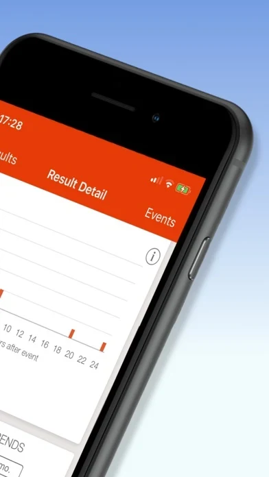 mySymptoms App Store screenshot 2