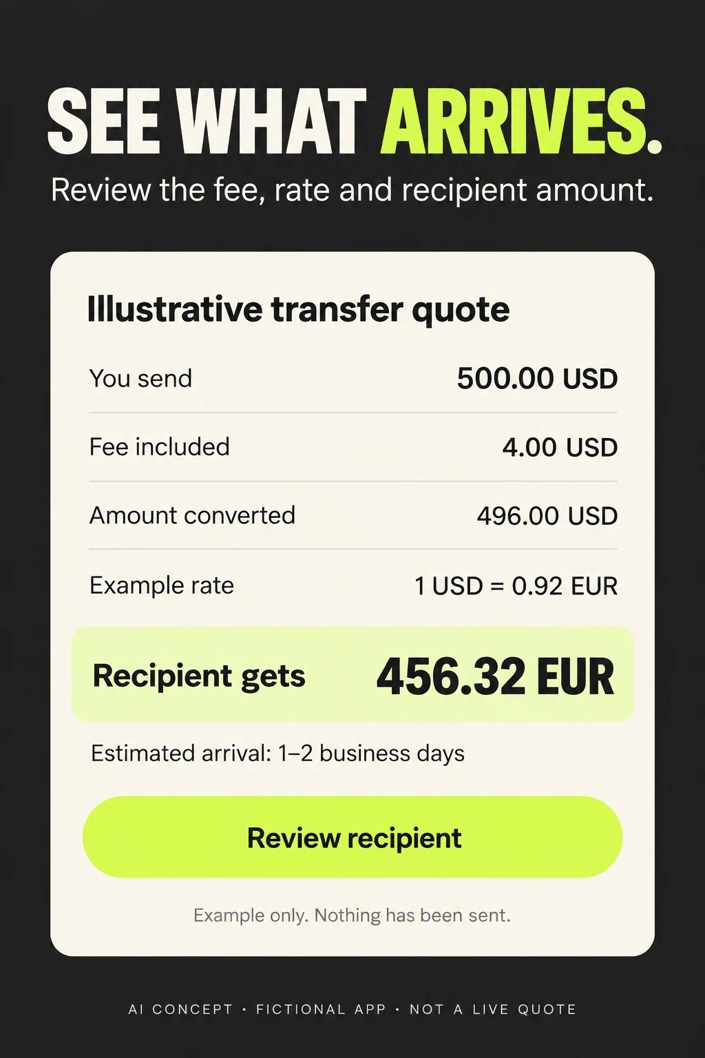 AI concept showing a fictional 500 USD transfer quote with a 4 USD fee and a 456.32 EUR recipient amount