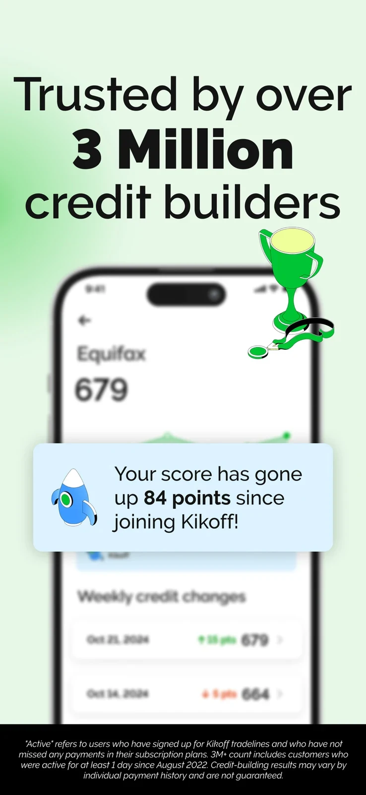 Kikoff, panel 3: A social-proof claim and score-change overlay dominate a deliberately blurred interface.