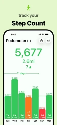 Pedometer++ App Store screenshot 1; select to inspect full size