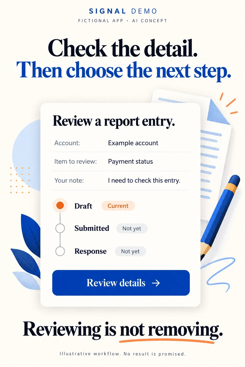 Fictional report-entry review with Draft current, Submitted not yet and Response not yet