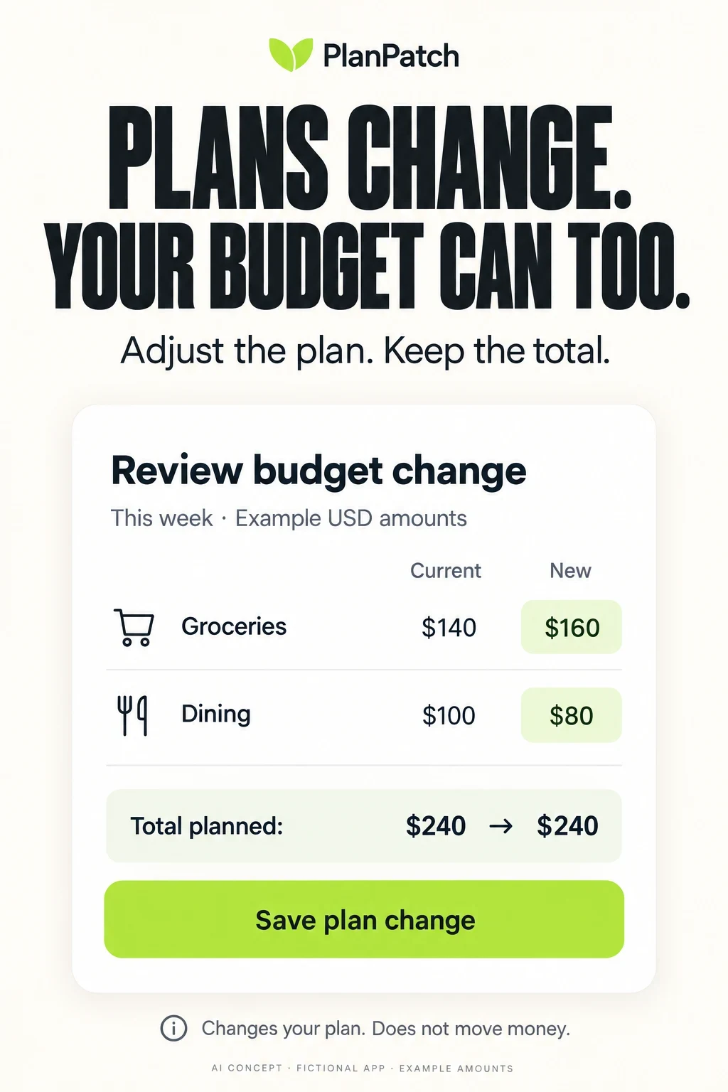 Fictional PlanPatch concept showing a twenty-dollar category reallocation while the total planned stays unchanged