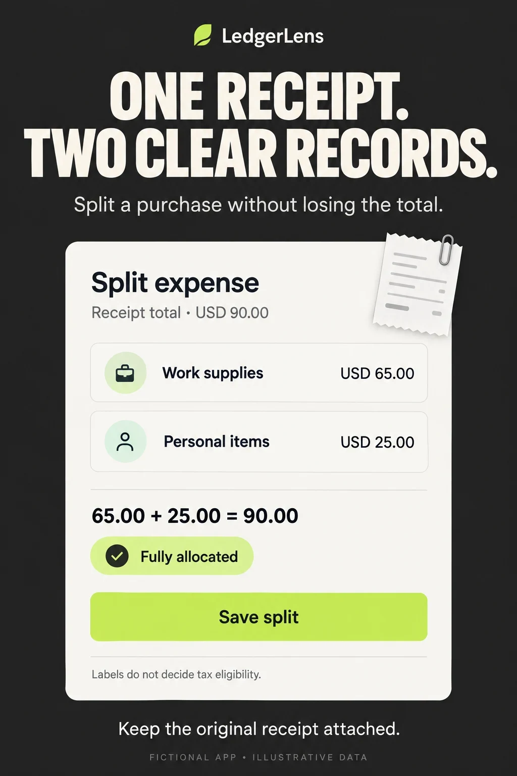 Fictional ninety-dollar receipt divided into sixty-five dollars of work supplies and twenty-five dollars of personal items