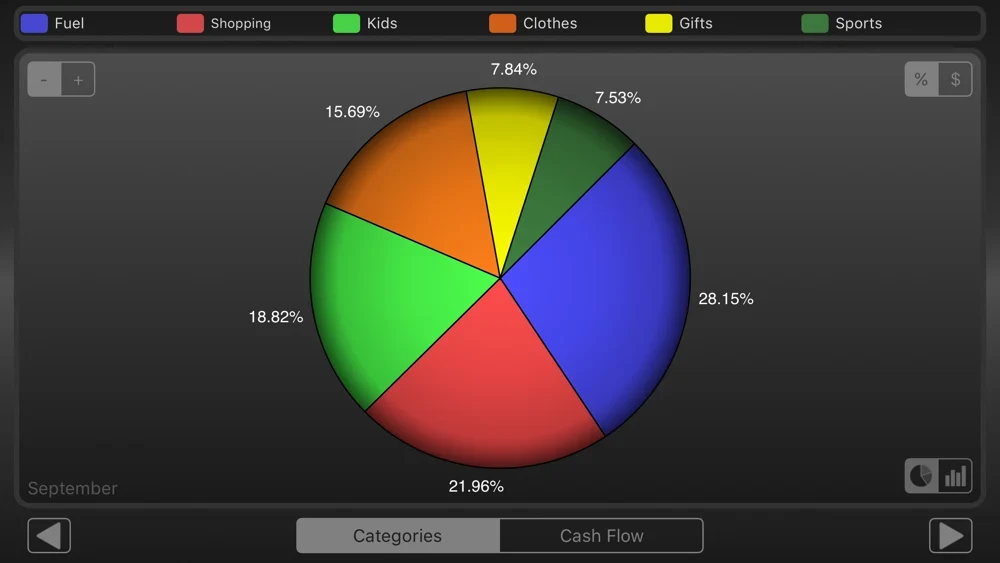 Spending Tracker: landscape category pie chart with colored legend