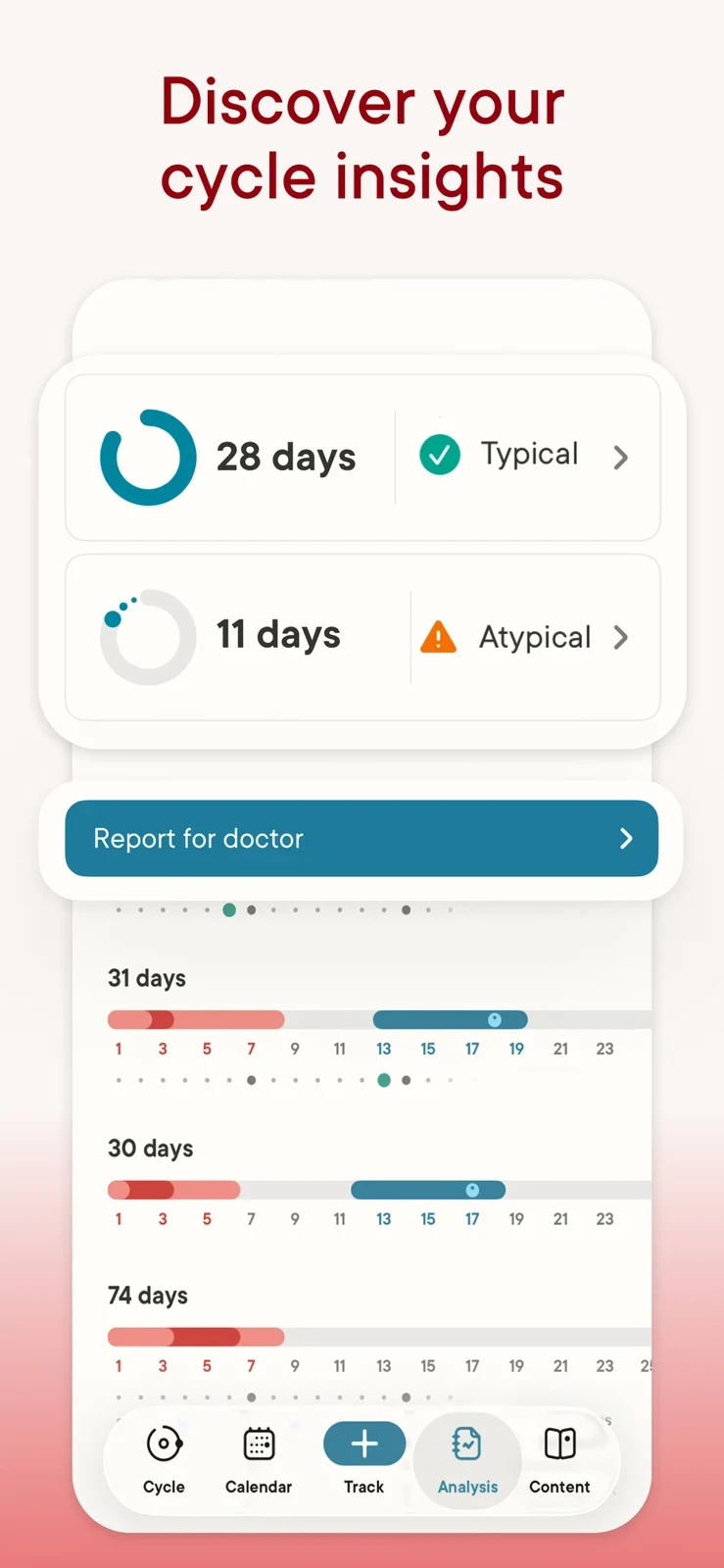Clue: cycle analysis with report action