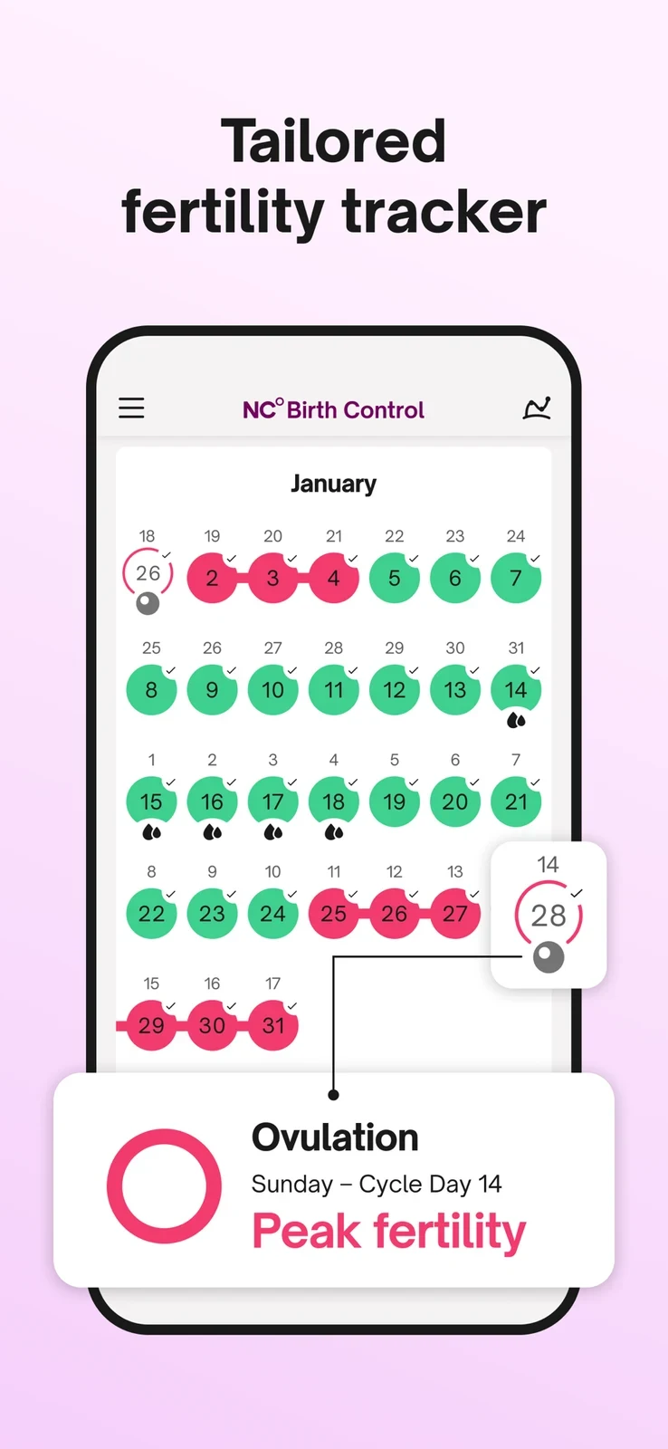 Natural Cycles: fertility calendar and cycle-day callout